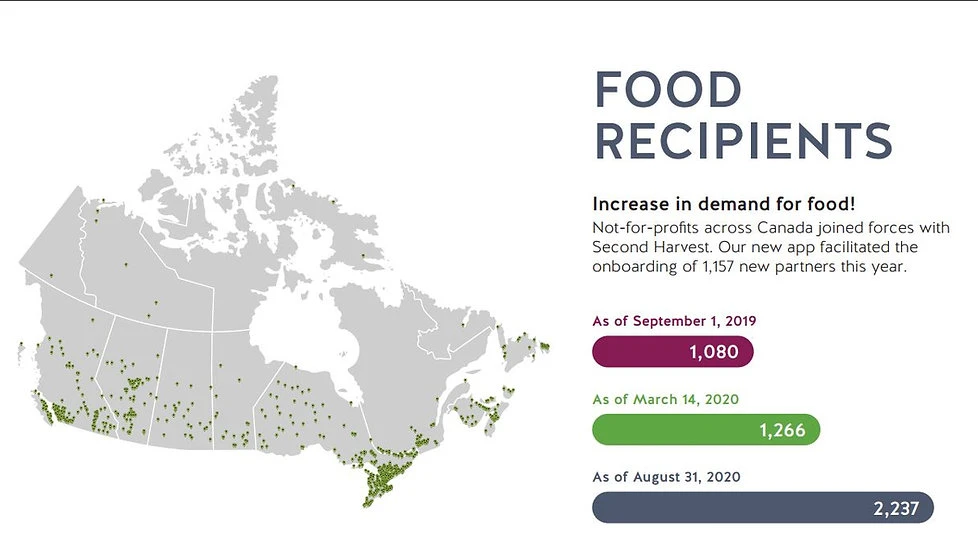 Food recipients.JPG